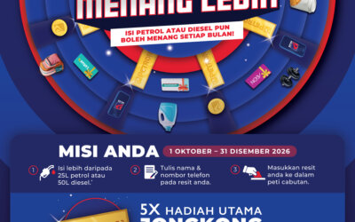 Isi Lebih Menang Lebih